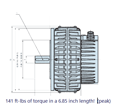 Pancake Motor